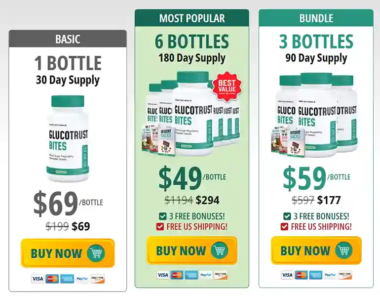 GlucoTrust Bites price